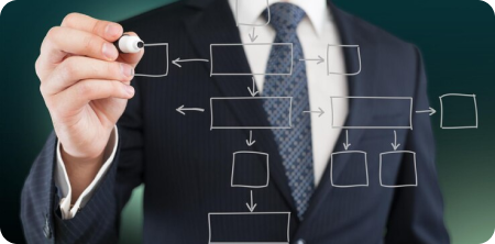 Process Automation